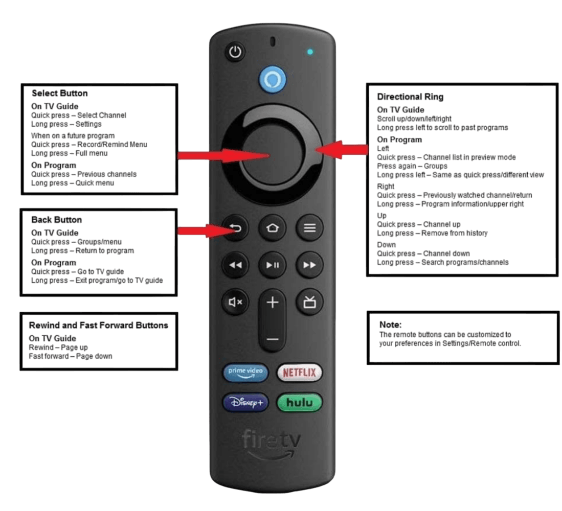 Amazon Fire TV remote button guide