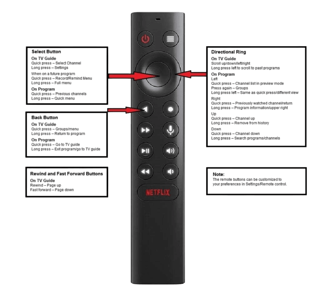 Nvidia remote button guide